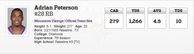 Adrian Peterson stats