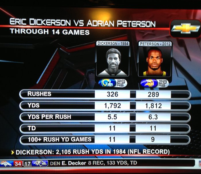 comparing Adrian Peterson and Eric Dickerson